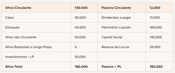 Tabela 1