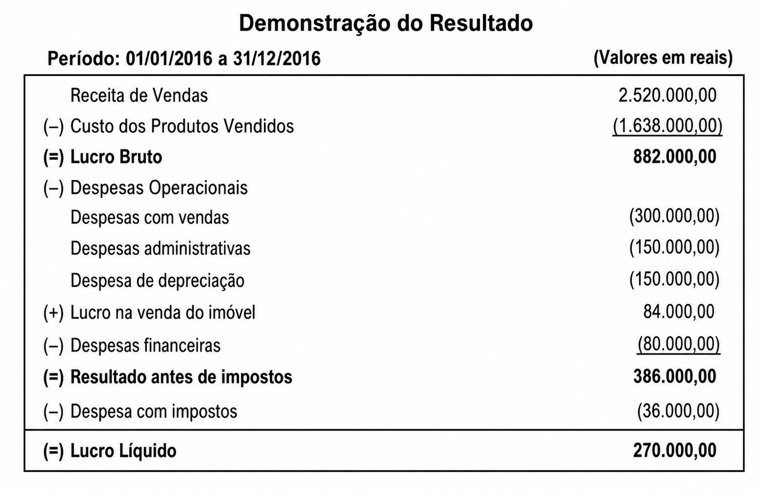 Imagem da questão