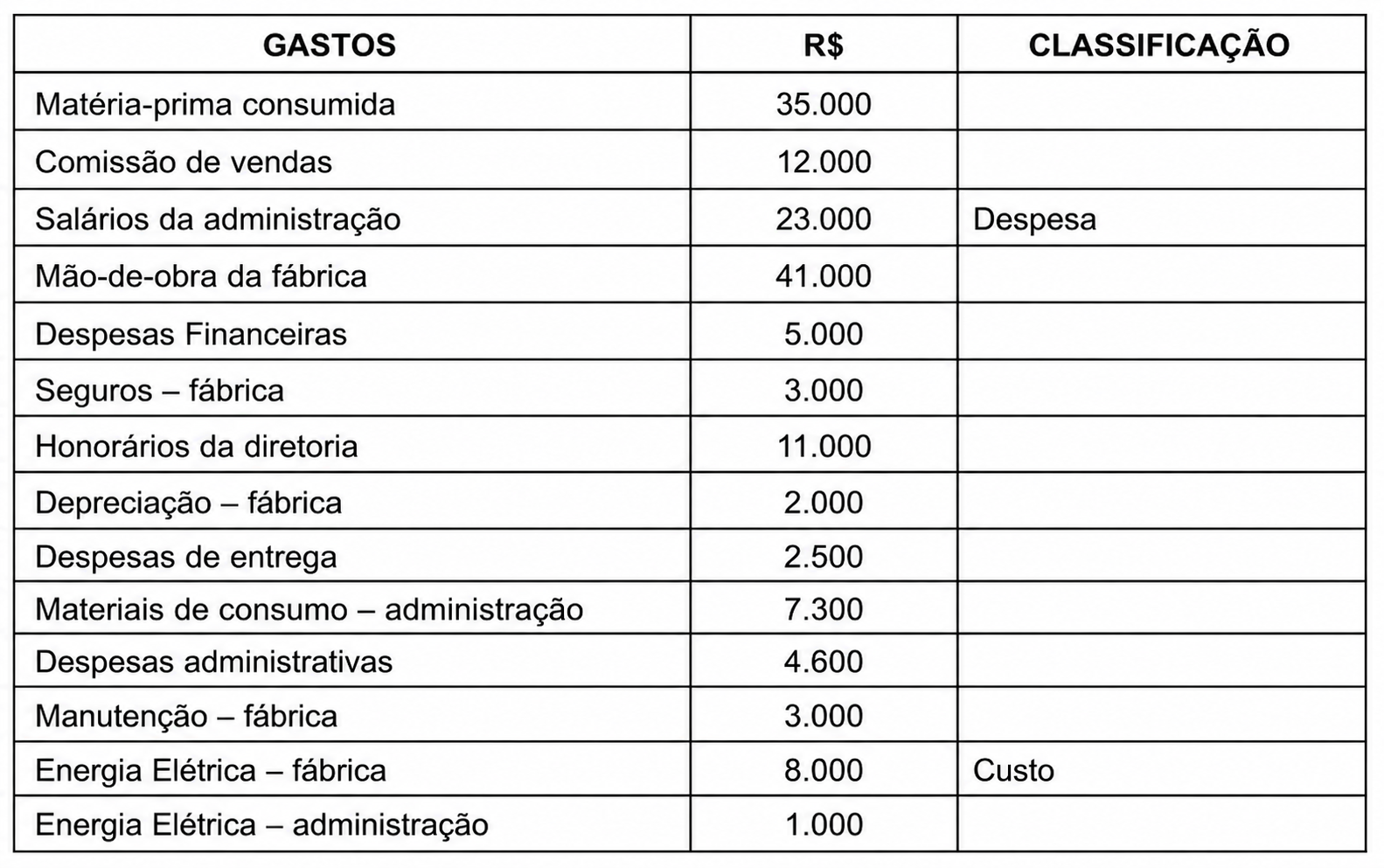 Imagem da questão