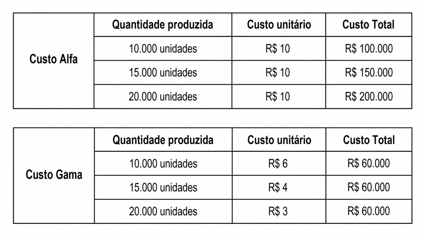 Imagem da questão