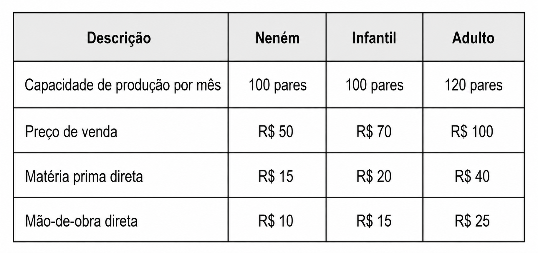 Imagem da questão