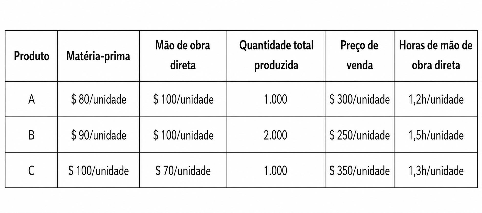 Imagem da questão