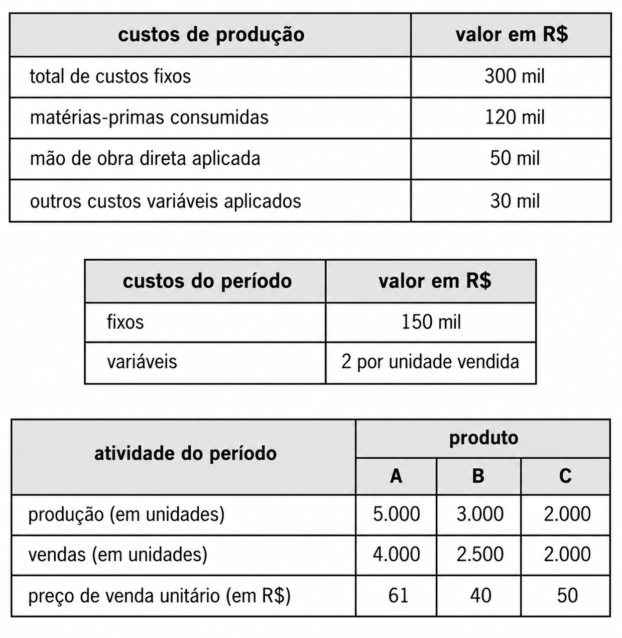 Imagem da questão