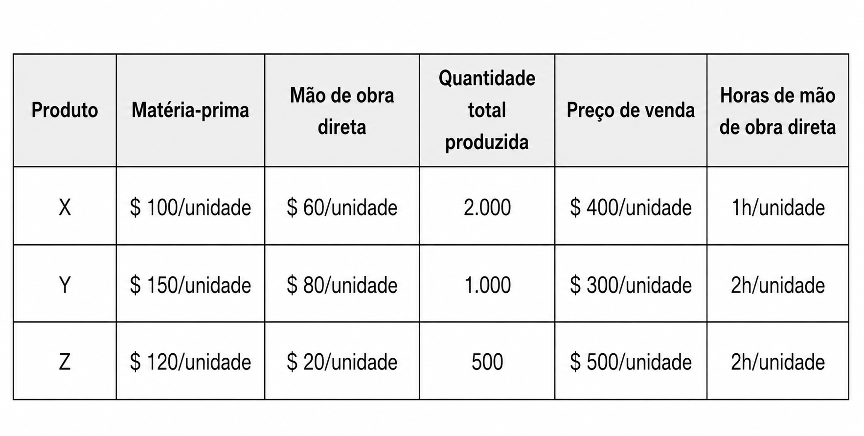 Imagem da questão