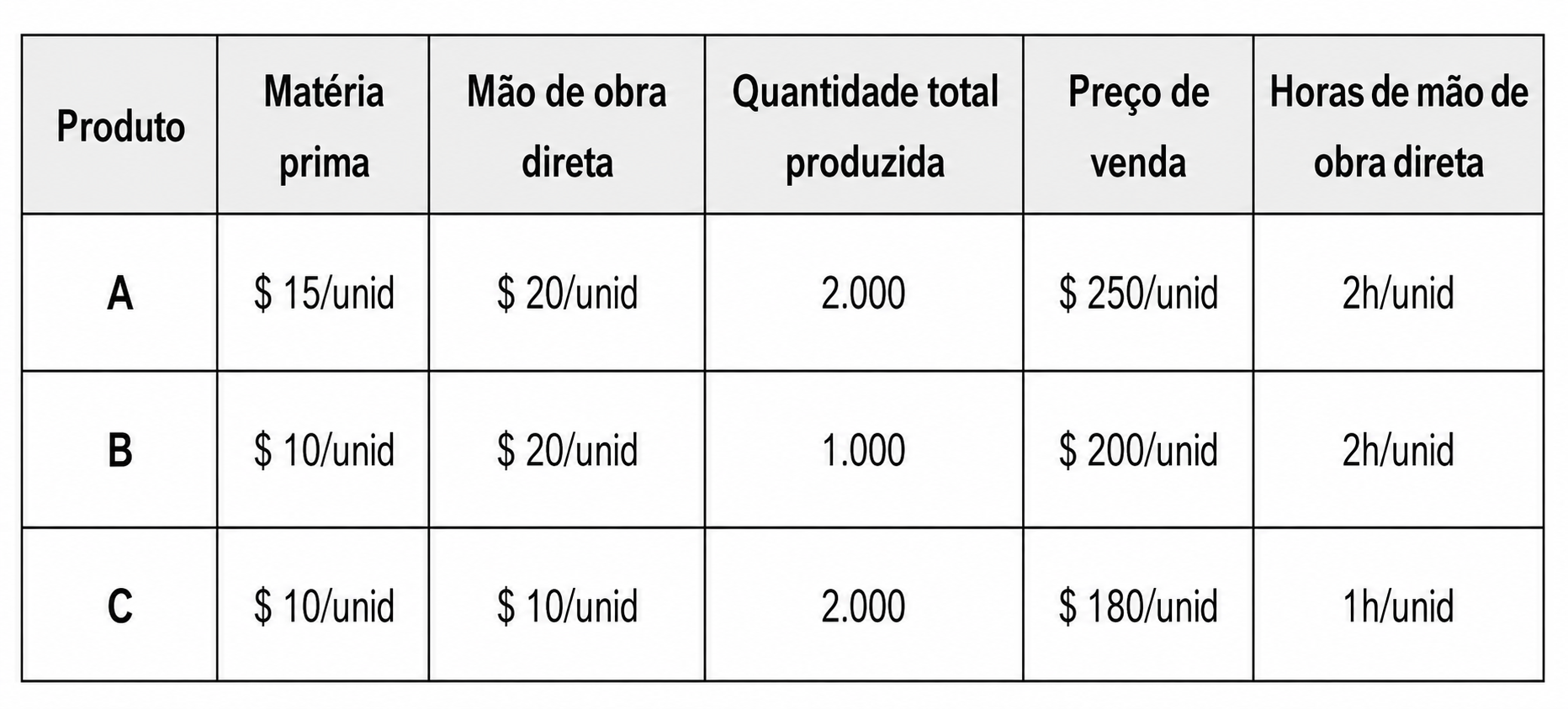Imagem da questão