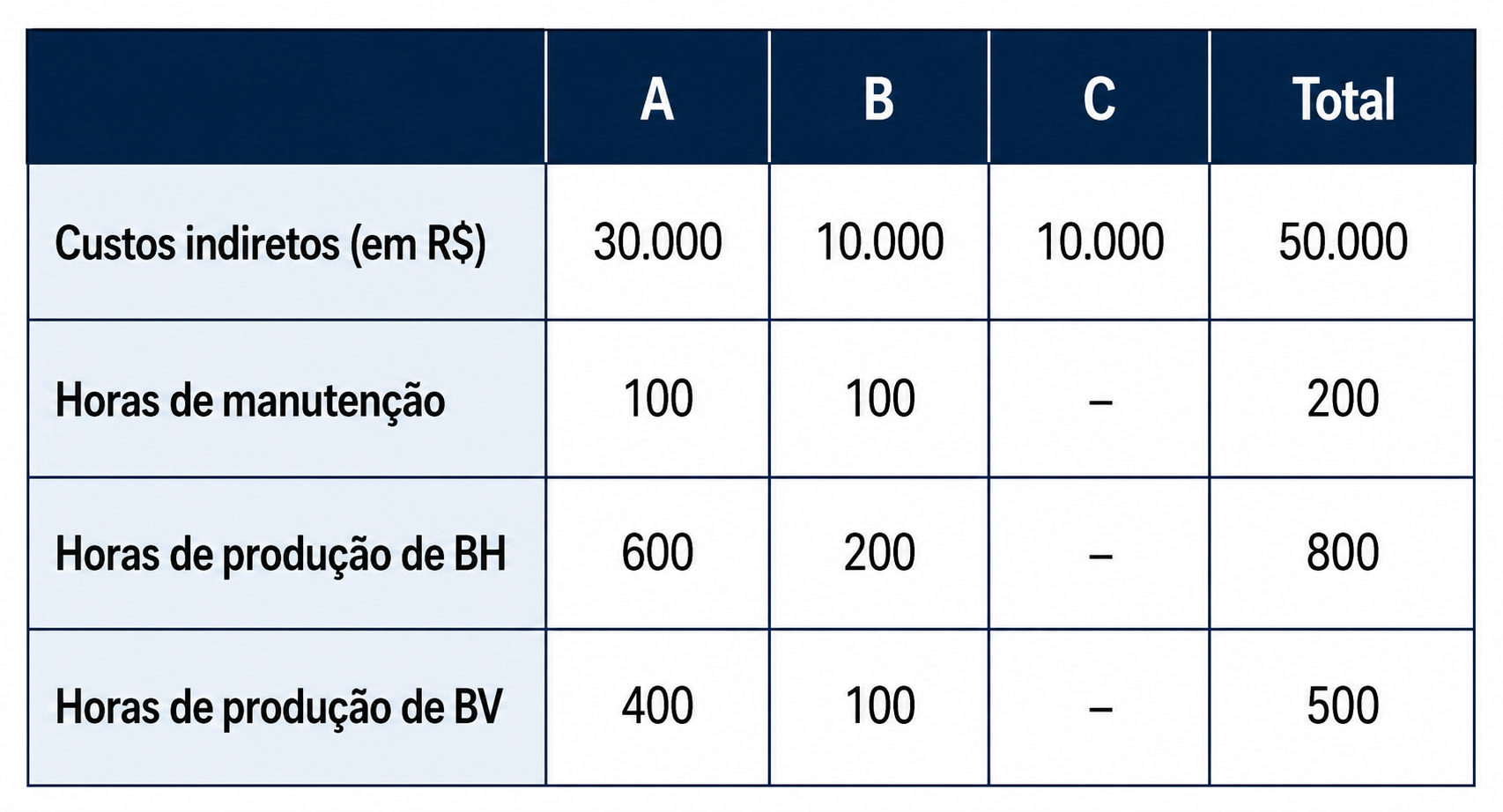 Imagem da questão