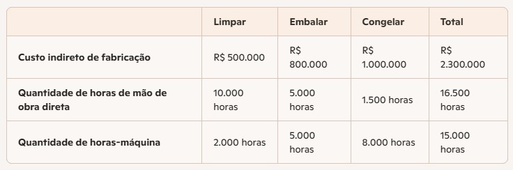 Imagem da questão