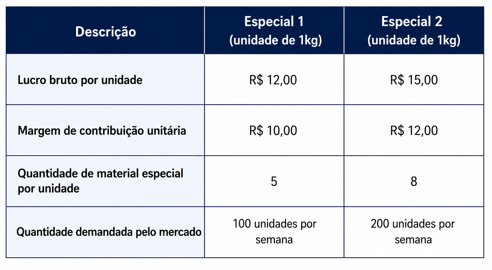 Imagem da questão