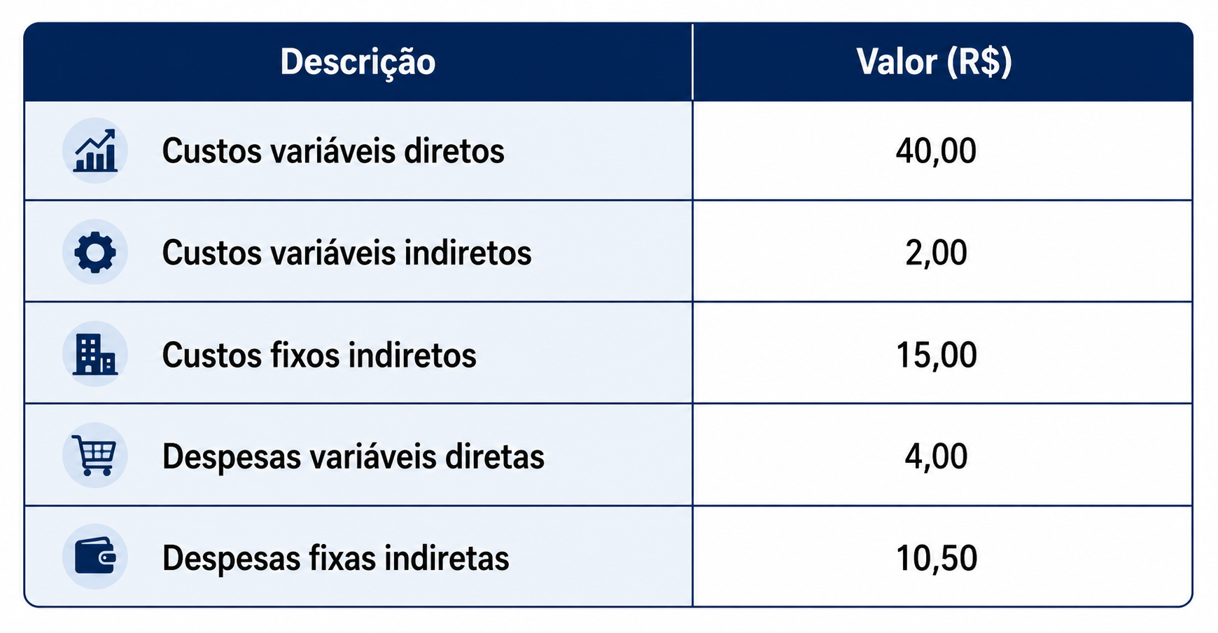 Tabela 2