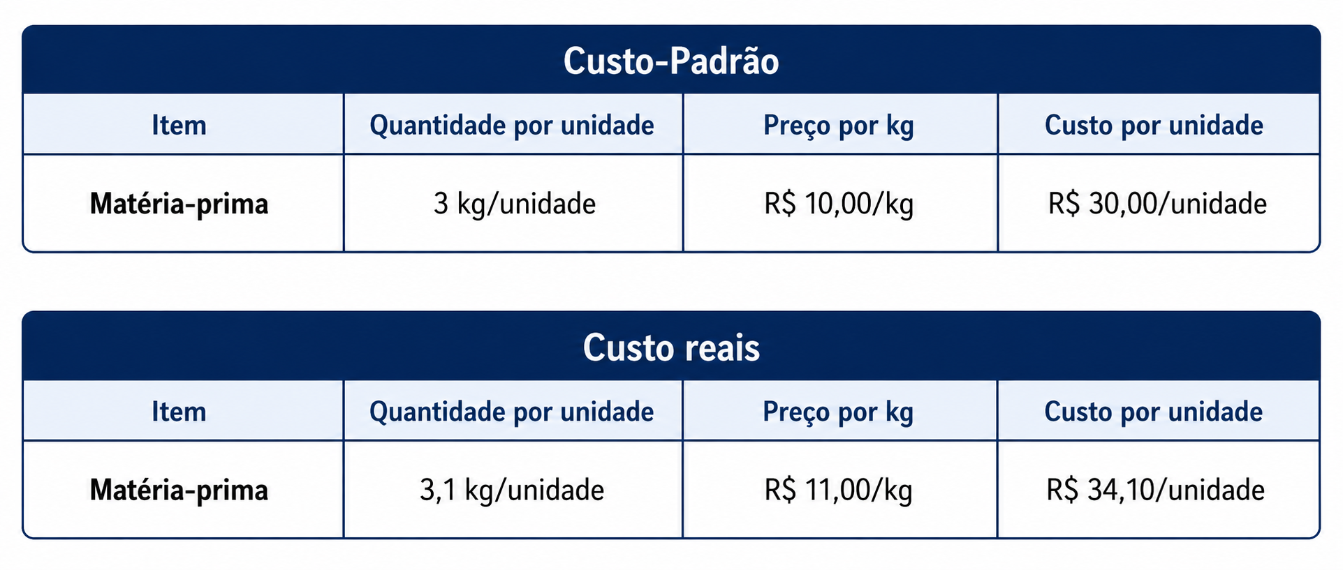 Imagem da questão