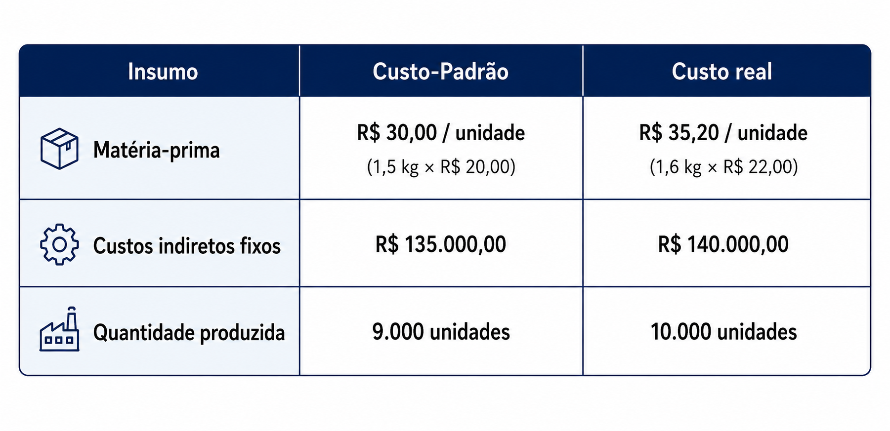 Imagem da questão