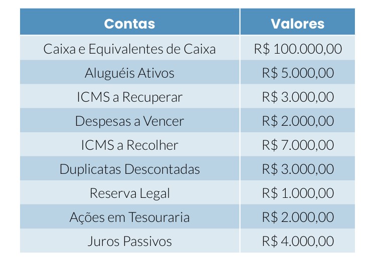 Somar apenas as contas do ATIVO: