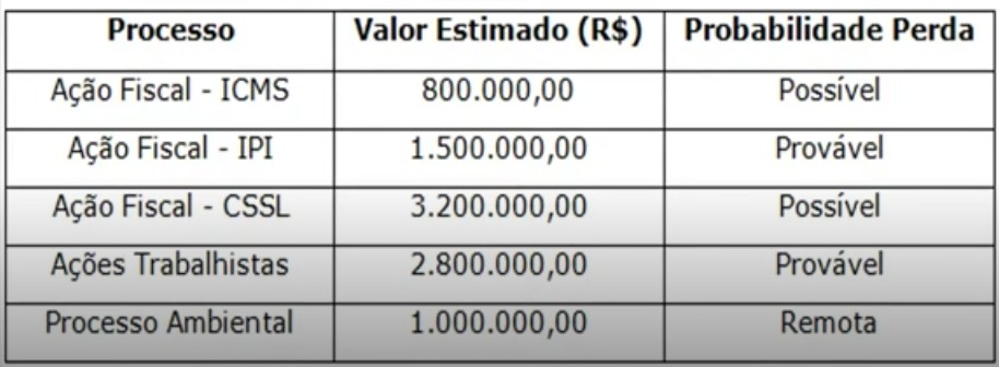 Imagem da questão