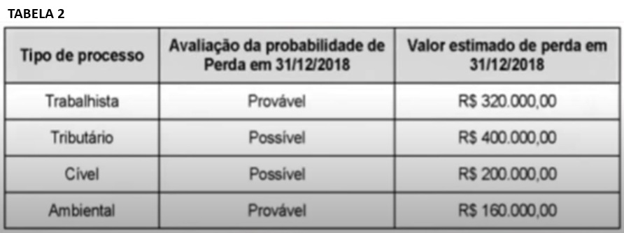 Tabela 2