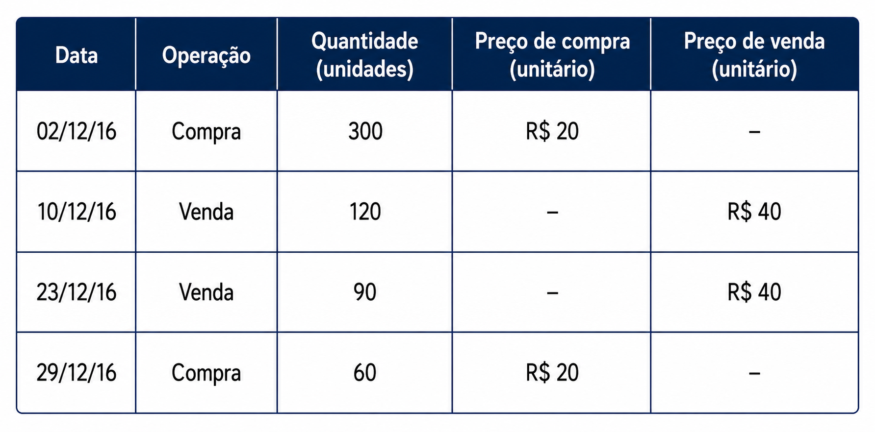 Imagem da questão