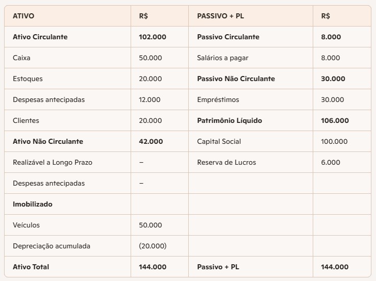 Tabela 1