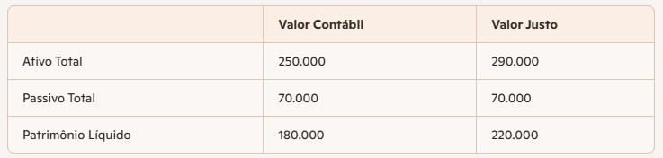 Tabela 1