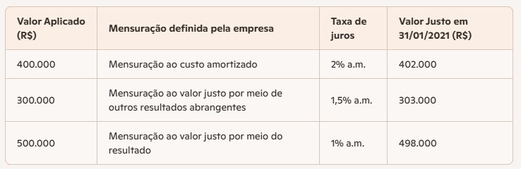 Tabela 1