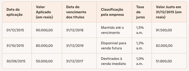 Imagem da questão