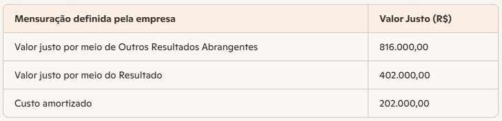 Tabela 2