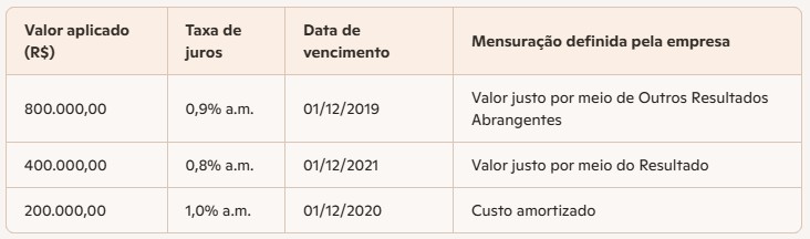 Tabela 1
